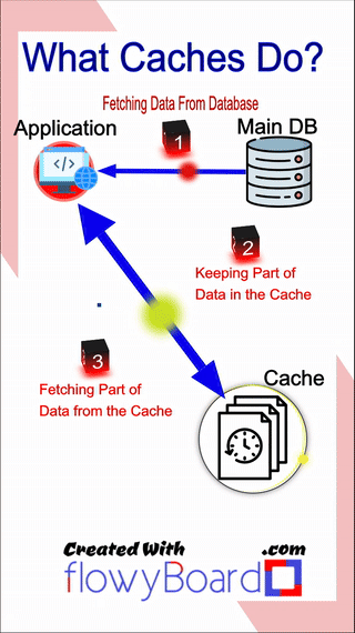 Example System Architecture