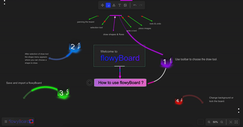 flowyBoard Main Interface